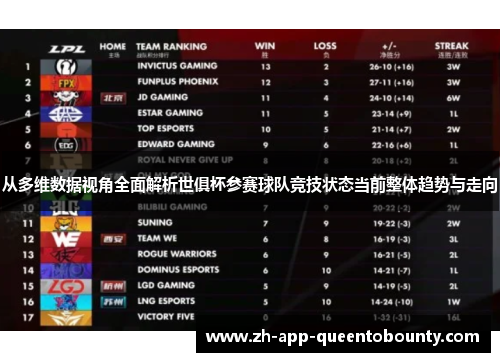 从多维数据视角全面解析世俱杯参赛球队竞技状态当前整体趋势与走向 从多维数据视角全面解析世俱杯参赛球队竞技状态当前整体趋势与走向