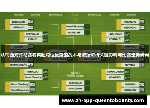从梅西对阵马赛看英超对位优势的战术与数据解析关键影响与比赛走势研判