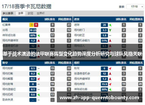 基于战术演进的法甲联赛阵型变化趋势深度分析研究与球队风格关联