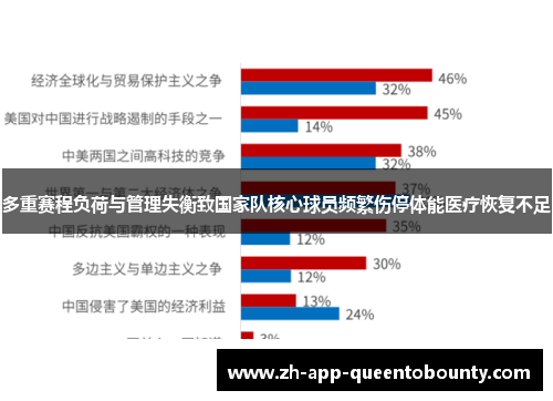 多重赛程负荷与管理失衡致国家队核心球员频繁伤停体能医疗恢复不足