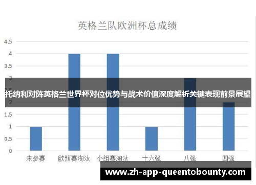 托纳利对阵英格兰世界杯对位优势与战术价值深度解析关键表现前景展望
