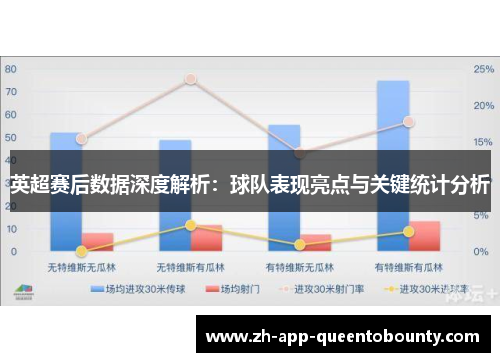 英超赛后数据深度解析:球队表现亮点与关键统计分析 英超赛后数据深度解析:球队表现亮点与关键统计分析