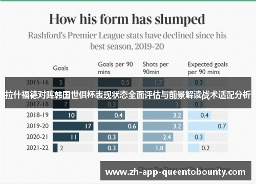 拉什福德对阵韩国世俱杯表现状态全面评估与前景解读战术适配分析