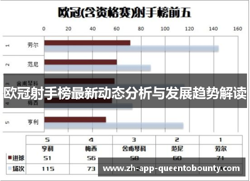 欧冠射手榜最新动态分析与发展趋势解读