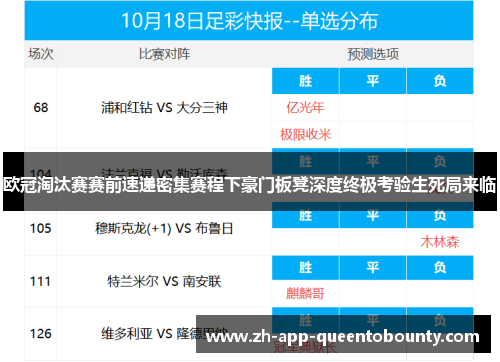 欧冠淘汰赛赛前速递密集赛程下豪门板凳深度终极考验生死局来临