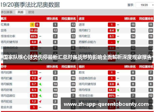 国家队核心球员伤停最新汇总对备战形势影响全面解析深度观察报告